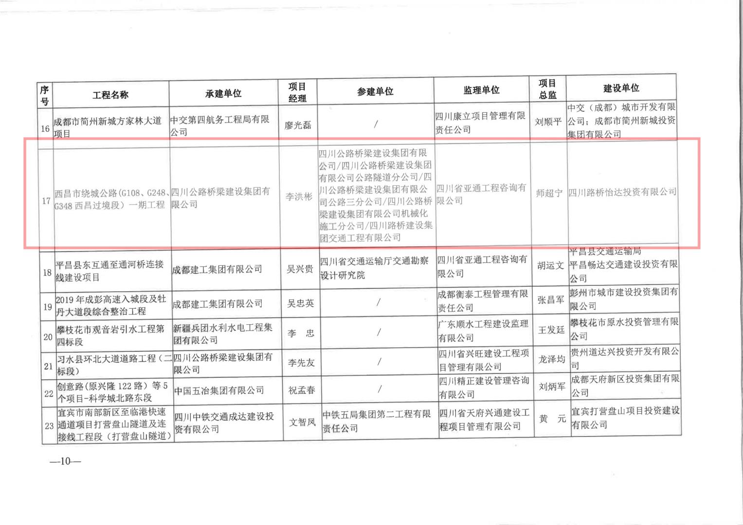 2023年上半年天府杯入选文件_09.jpg